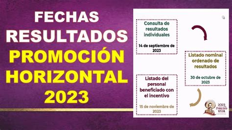 Fechas de publicación de los resultados de Promoción Horizontal 2023