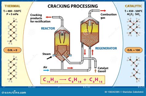 Cracking Processing Producing Fuel From Crude Oil A Catalytic Cracker