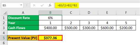 Present Value Formula Step By Step Calculation Of Pv