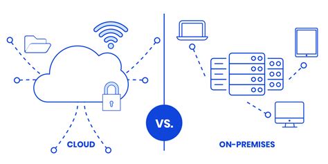 On Premise Vs Cloud Servers De Voor En Nadelen Combell