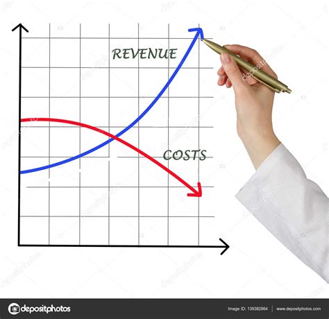 Diagram Of Costs And Revenue Stock Photo By ©vaeenma 139382864