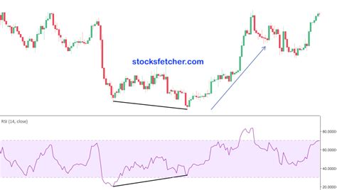 Rsi Trading Strategy Master 80 20 Strategy Updated 2023 40 Off