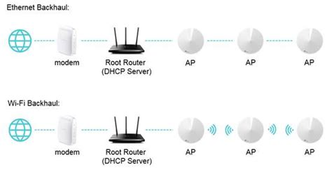 How To Set Up Deco To Work In Access Point Mode Tp Link