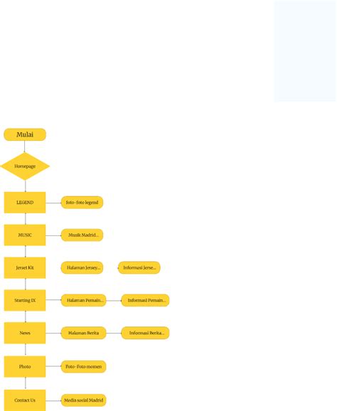 Diagram Alir Figma