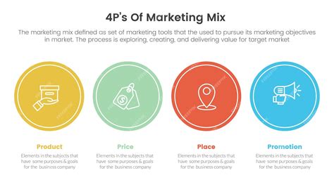 Infografía De Estrategia De Marketing Mix 4ps Con Concepto De Estilo De