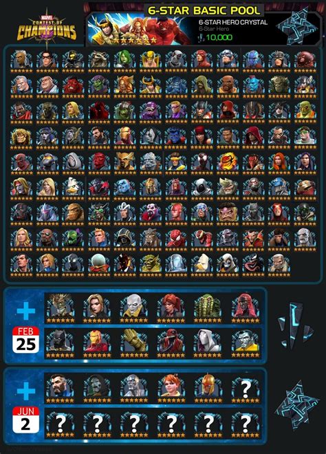 Mcoc Tier List December 2021