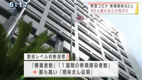 沖縄で新型コロナ新たに82人感染確認 Qab News Headline