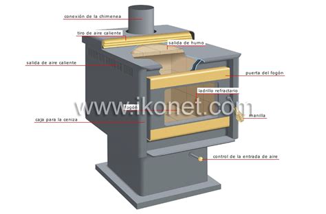 Casa Calefacci N Calefacci N De Le A Estufa De Le A A Fuego Lento