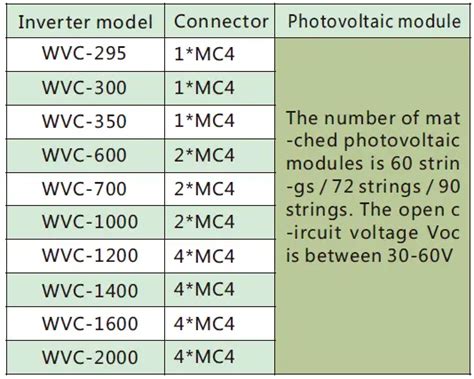 KAIDENG ENERGY WVC 350 Wireless Micro Inverter User Manual