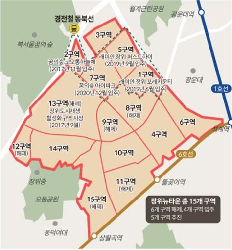 장위뉴타운 개발 퍼즐 맞춘다 장위1113구역 개발행위제한과 투자분석 공공재개발 신통기획 역세권재개발등 다양한 사업으로 속도