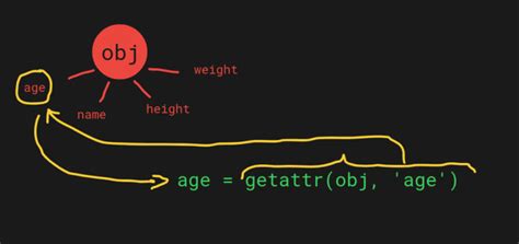 Python How To Check If An Object Has An Attribute Hasttr Getattr