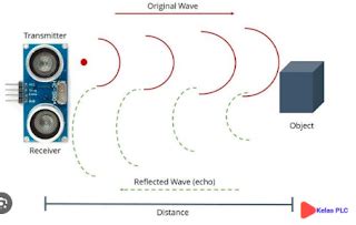mengenal fungsi  aplikasi sensor ultrasonik algorista