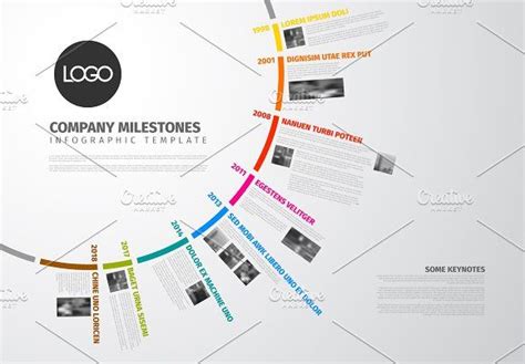 Infographic Timeline Creator