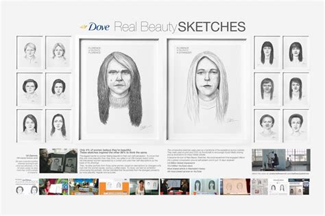 Dove - "Real Beauty Sketches"