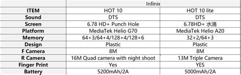 Infinix Unveils Hot Smart TV ZionFelix Net