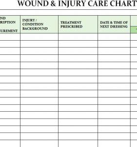 Wound or Injury Care Chart » Template Haven