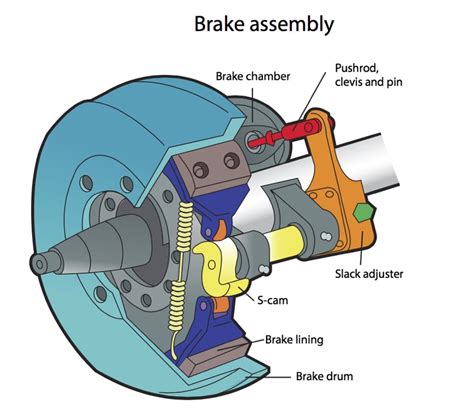 Semi Truck Brake System Diagram