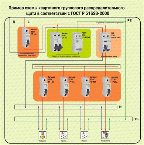 Автомат 32а: применение, схема подключения, мощность и сечение кабеля