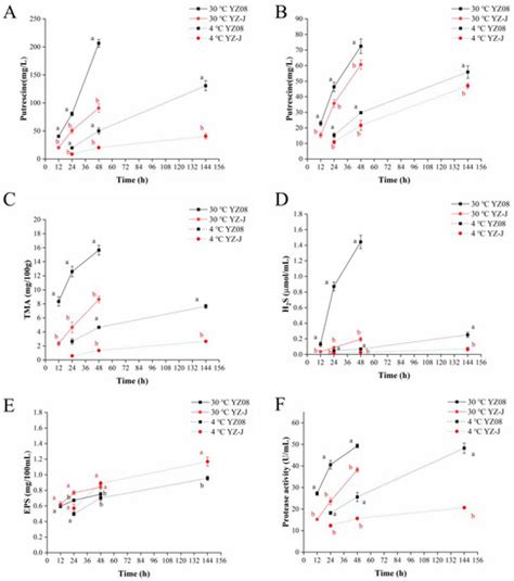 Genomic Analysis Of Two Representative Strains Of Shewanella