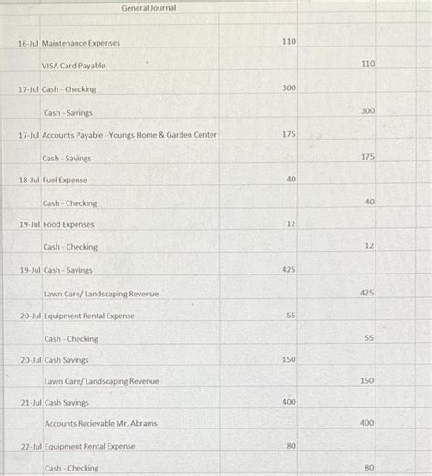 Solved Based on the General Journal then how do I format a | Chegg.com