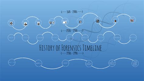 History Of Forensics Timeline By Rashaad Ali On Prezi