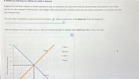 Shift the demand curve, the supply curve, or both on | Chegg.com