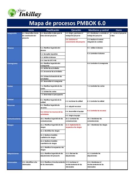 Mapa De Procesos Pmbok 6 Pdf Business Informática Y Tecnología De