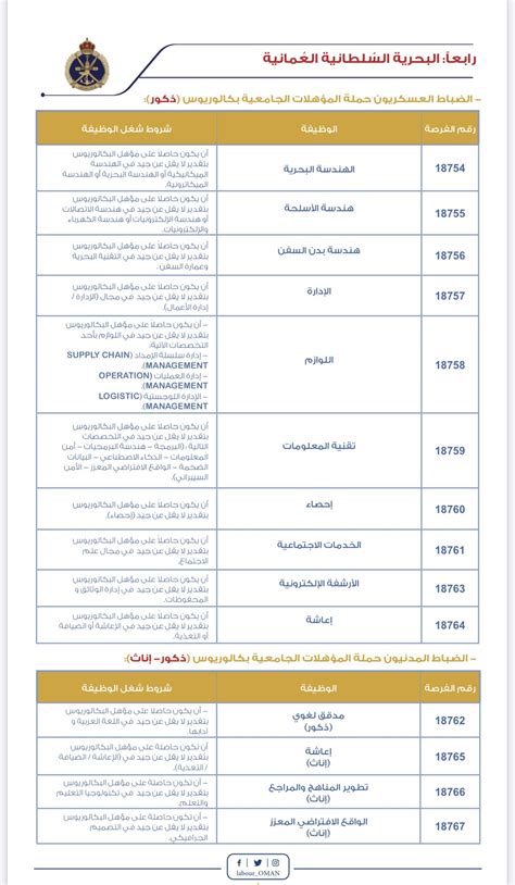 وزارة الدفاع تعلن عن فتح باب التجنيد من حملة المؤهلات الجامعية