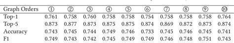 Table From Toward Interpretable Graph Tensor Convolution Neural