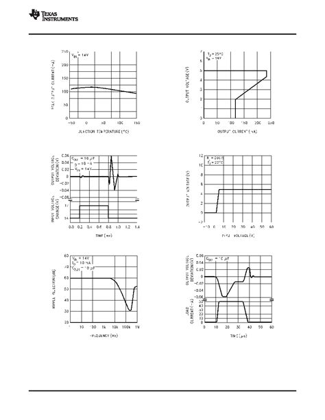 LM2936HVBMA 3 3 Datasheet 9 28 Pages TI LM2936 Ultra Low Quiescent