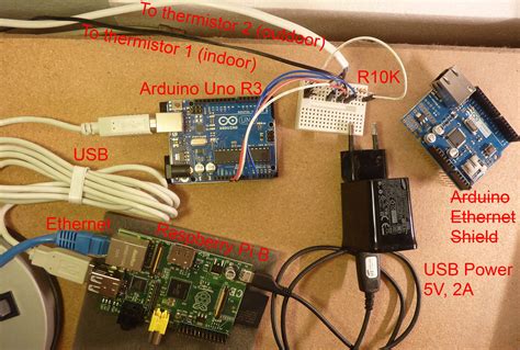 Raspberry Pi With Node Js And Arduino Doc Alex