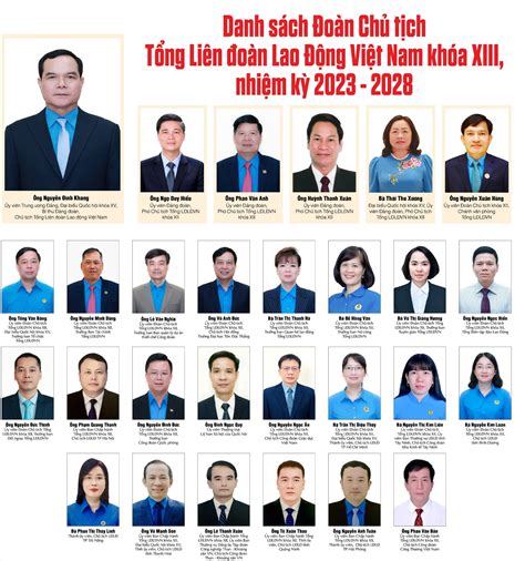 Danh sách Đoàn Chủ tịch Tổng Liên đoàn Lao động Việt Nam khoá XIII