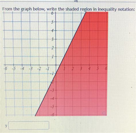 Solved Inequality Notation From The Graph Below Write The Shaded