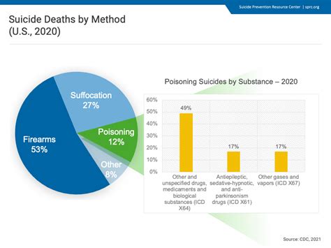 Suicide And Opioids Suicide Prevention Resource Center