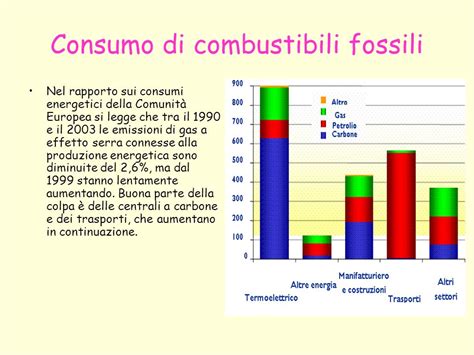 I Combustibili Fossili Ppt Scaricare