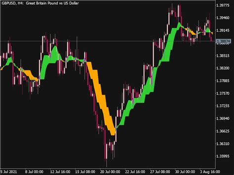 Ang Zad C Indicator Top Mt Indicators Mq Or Ex Best