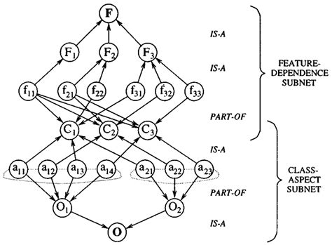 Example of the knowledge representation scheme. | Download Scientific ...