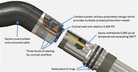 Oil And Gas Penetrators Overview Eaton