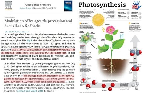 Ξlpis on Twitter 10 Le CO2 n est pas un polluant et ne pourra