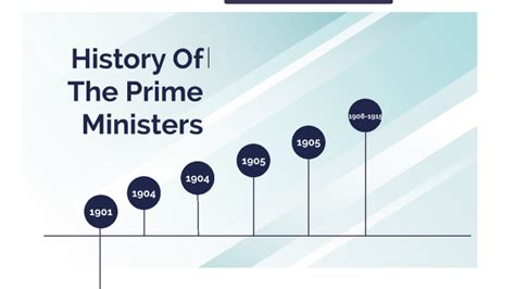 History Of The Prime Ministers Australia By Jhye C On Prezi