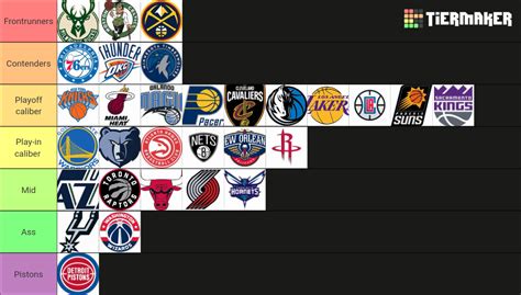 Current Nba Teams Tier List Teams Not Ordered Within Tiers R Nbatalk