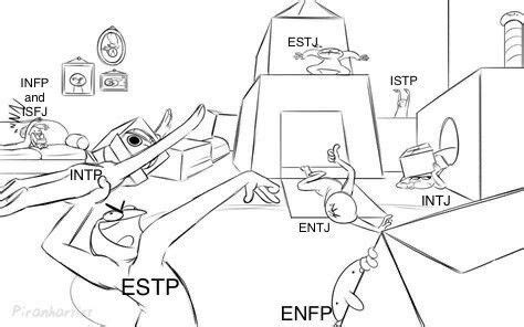 Cartoon Characters with MBTI Personality Types