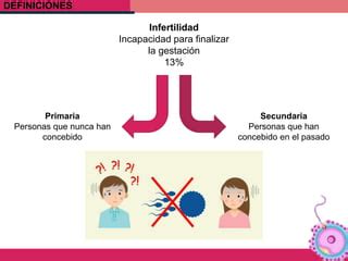 Infertilidad Ppt