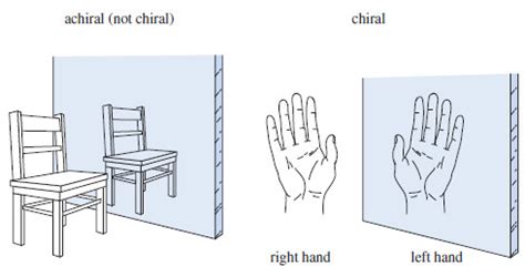 Chirality in Organic Chemistry | Read Chemistry