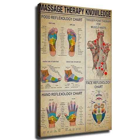 Massage Therapist Therapy Foot Reflexology Trigger Point Knowledge Poster Modern