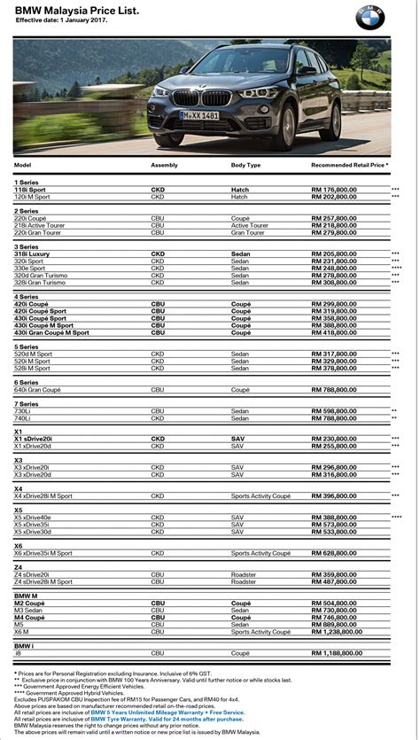 2017 BMW Price List Paul Tan S Automotive News