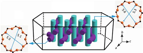 Mfi沸石分子筛膜研究进展 Research Progress Of Mfi Zeolite Membrane