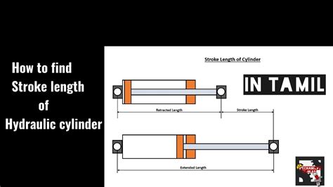 How To Find The Stroke Length Of Hydraulic Actuator Stroke Length