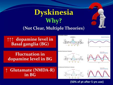 Antiparkinsonian Drugs Full Lecture PPT