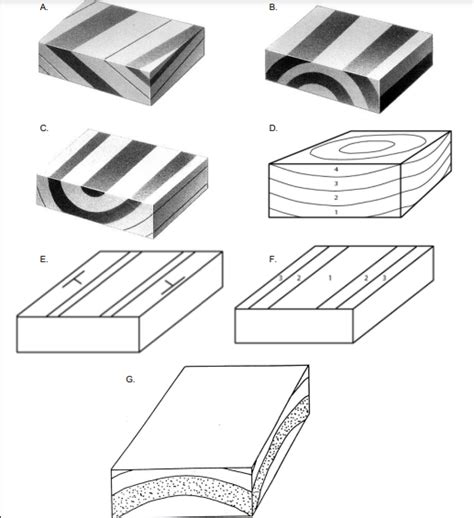 Solved First, draw two-strike and dip symbols on each of the | Chegg.com